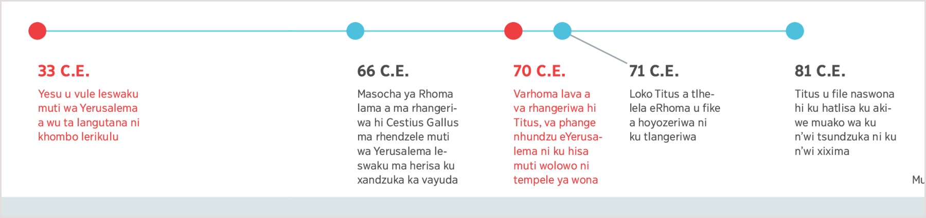 Nxaxamelo wa mikarhi ku sukela hi 33 C.E. loko Yesu a profete hi ta ku lovisiwa ka Yerusalema ku ya fikela loko ku lovisiwa Yerusalema ku fikela loko Titus a fa hi 81 C.E.