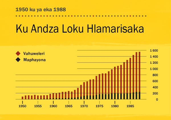 [Grafu leyi nga eka tluka 100]