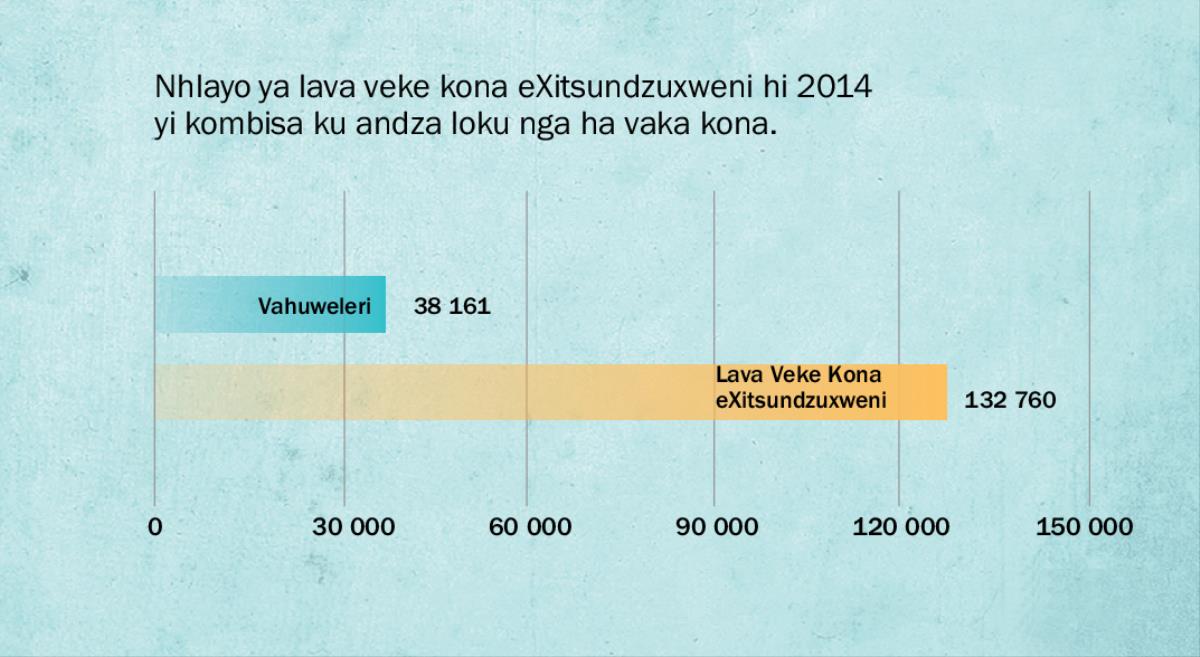 Girafu leyi nga eka tluka 137