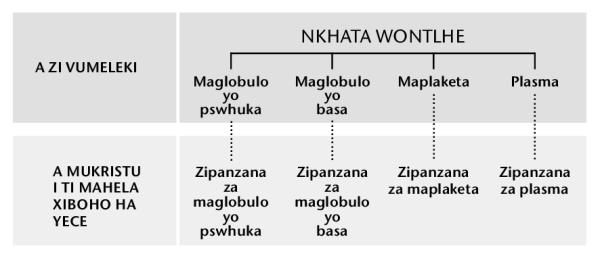 Grafiko ka phajina 216