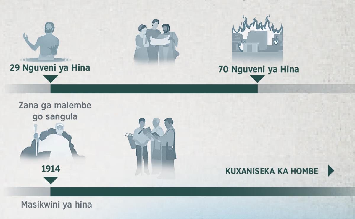 A lembe ga tipswalo gi sangulile a xikhati lexi Jesu a nga sangula ntiro wakwe hi 29 Nguveni ya Hina kala hi 70 Nguveni ya Hina, ni kusukela hi 1914 kala kuxanisekeni ka hombe
