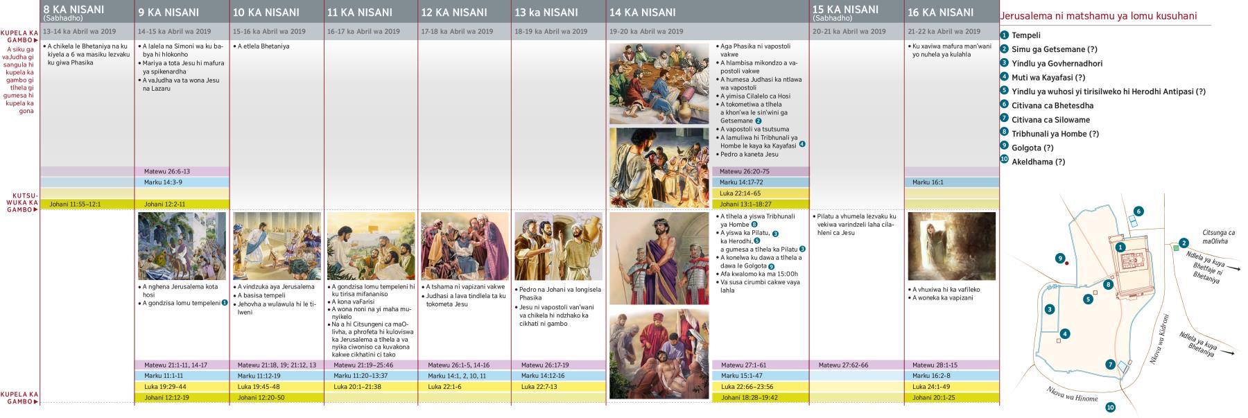 Vhiki go gumesa ga wutomi ga Jesu laha misaveni (Cipandze 1 ni 2)
