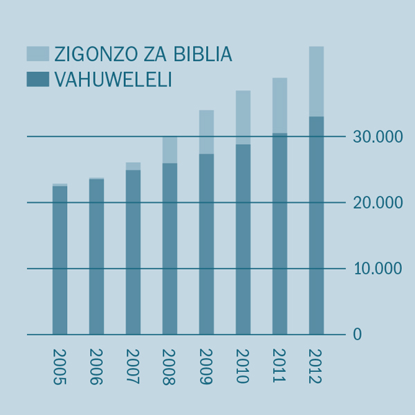 [Grafiko ka phajina 2]