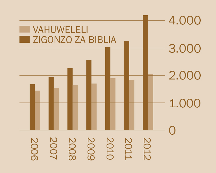 [Grafiko ka phajina 2]