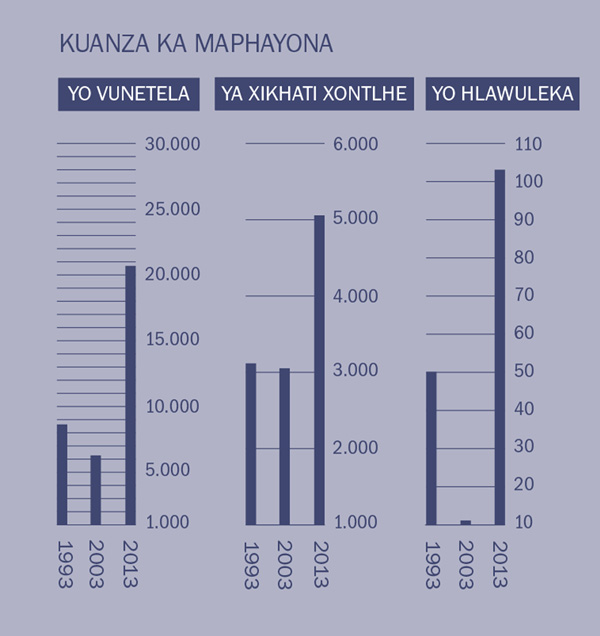 [Grafiko ka phajina 2]