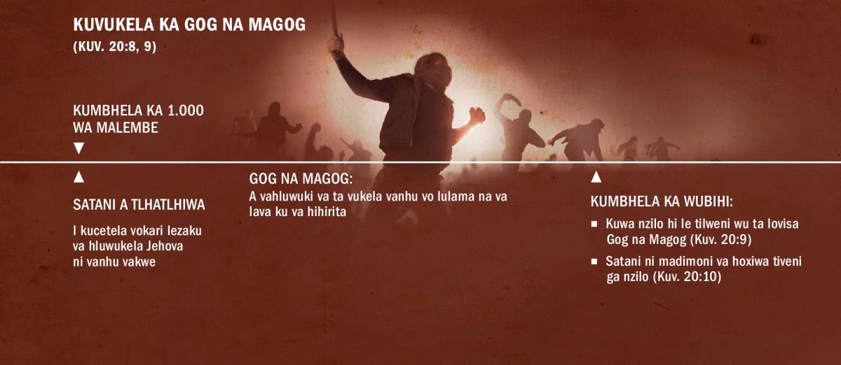Kwadru ga zikhati za kuvukela ka Gog na Magog kumbheleni ka 1.000 wa malembe