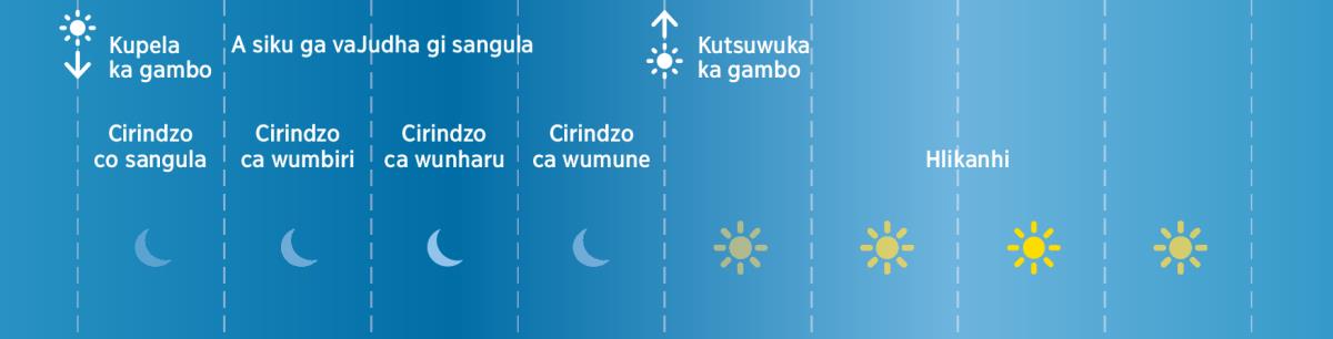 Mune wa zvirindzo zvi kombako a siku ga vaJudha cikhatini ca kutsaliwa ka Bhibhiliya