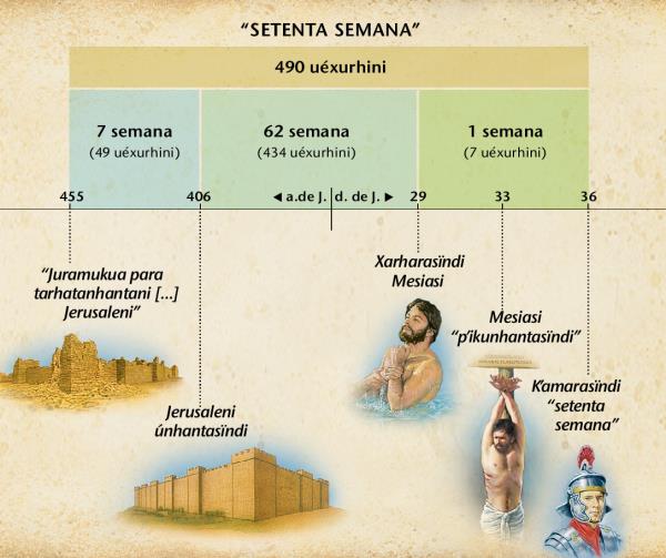 Tabla: Profesia setenta semaneri enga Daniel kapitulu 9 jimbo jaka, arhisïndijtsïni káni janopirini Mesiasi