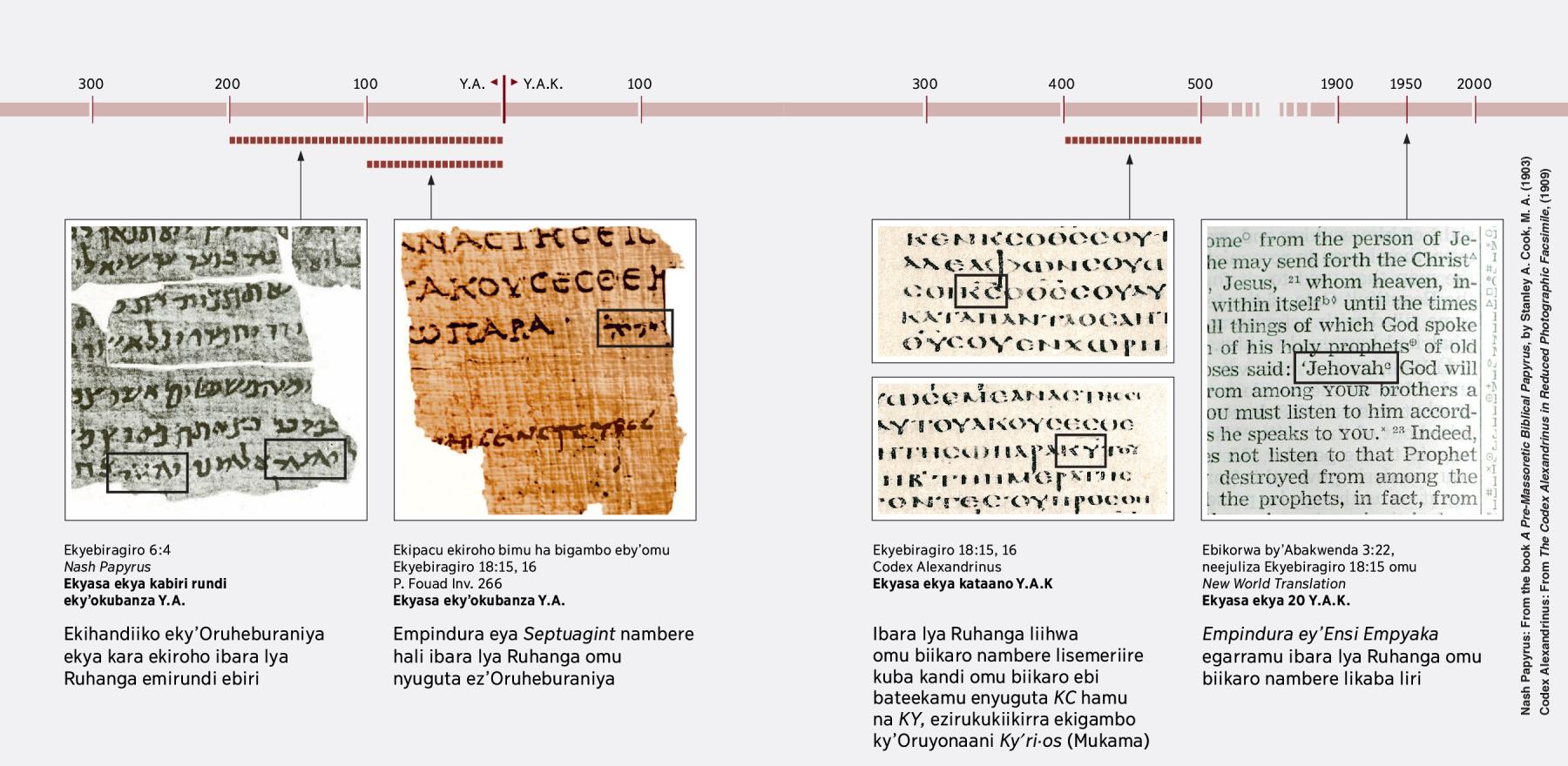Ebyahandiikirwe ebiri omu Ruheburaniya, Oruyonaani hamu n’Orungereeza