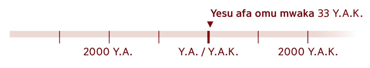 Laini erukwoleka omwaka 33 Y.A.K., omwaka Yesu yaferiiremu.
