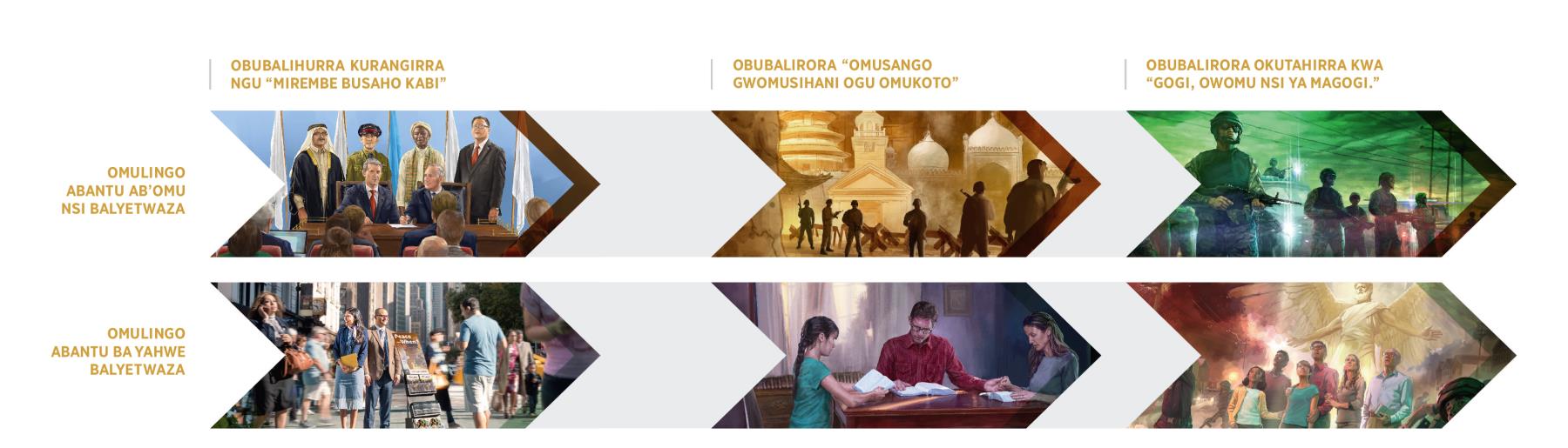 Ebisisani mukaaga ebirukwoleka omulingo abantu b’ensi balyetwazaamu n’omulingo abantu ba Yahwe abalyetwazaamu obubalirora ebintu ebiribaho Haramagedoni etakatandikire