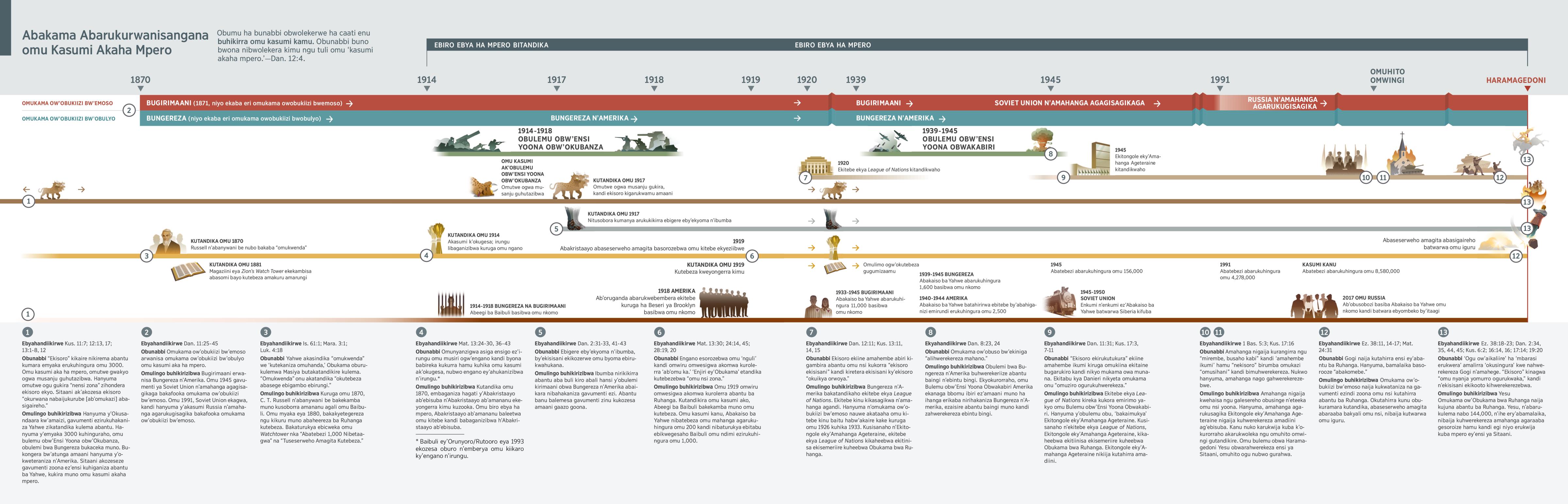 Caati erukwoleka obunabbi, omukama ow’obukiizi bw’emoso hamu n’omukama obukiizi bw’obulyo kuruga 1870 kuhika kasumi kanu.