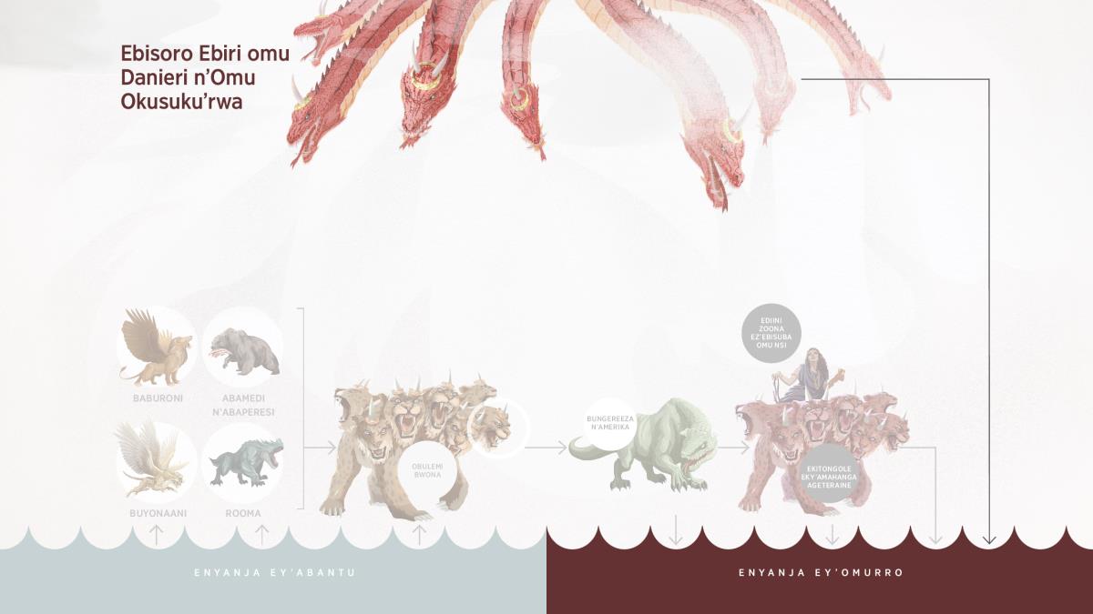 Ekijoka ekikooto ekirukutukura kiine emitwe musanju, amahembe ikumi, hamu n’ekondo musanju kiha obusobozi ebisoro ebirukubazibwaho omu Danieri hamu n’Okusuku’rwa. Ha kumalirrra kinagwa omu nyanja erukutukura.