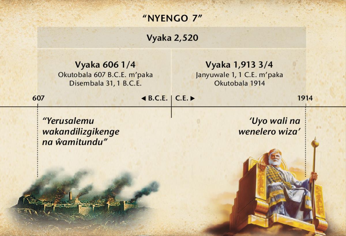 Tchati: Nyengo 7, panji kuti nyengo za Ŵamitundu, zikatora vyaka 2,520 ndipo zikamara mu Okutobala 1914