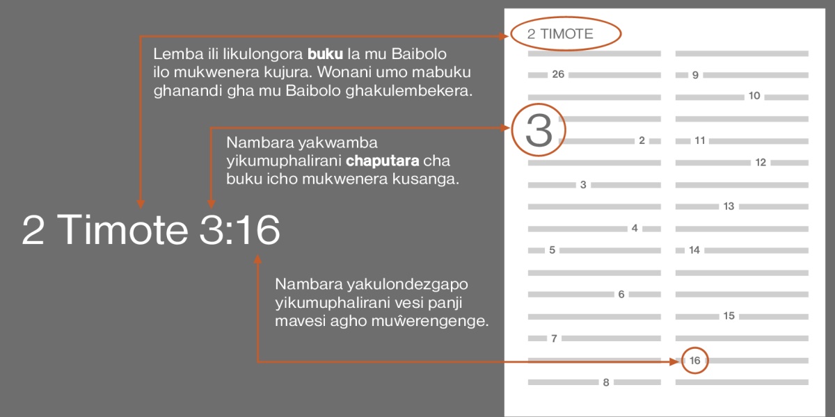 Machaputara na mavesi gha mu Baibolo
