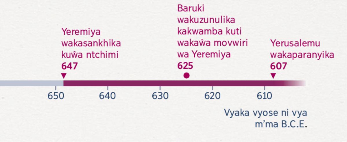 Tchati chakulongora apo Yeremiya wakambira kuchima, apo Baruki wakambira kovwira Yeremiya na apo Yerusalemu wakaparanyikira