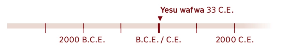 Vyakuchitika vya mu  33 C.E., chaka icho Yesu wakafwira