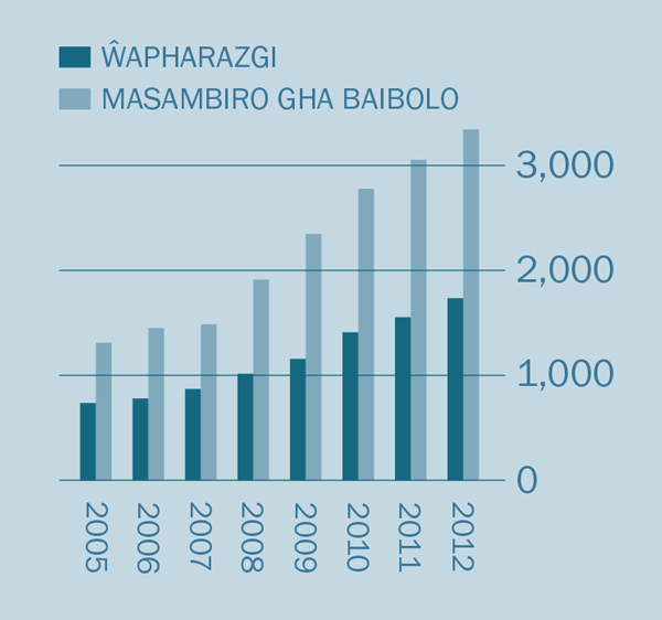 [Cithuzithuzi pa peji 2]