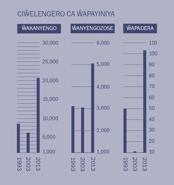 [Cithuzithuzi pa peji 2]
