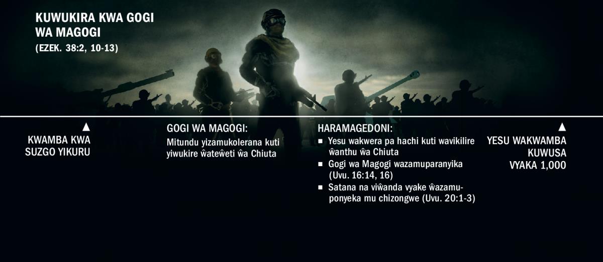 Gogi wa Magogi wazamuwukira ŵanthu ŵa Chiuta pa suzgo yikuru