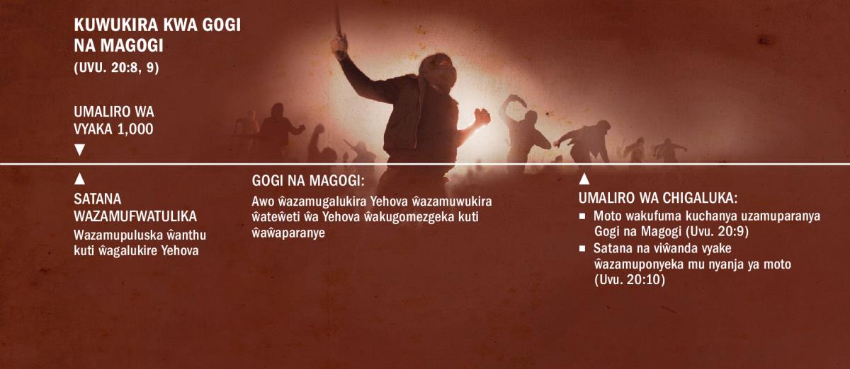 Gogi na Magogi wazamuwukira ŵanthu ŵa Chiuta kuumaliro wa vyaka 1,000
