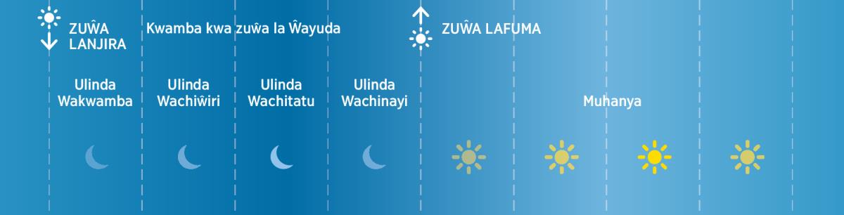 Maulinda ghanayi gha Ŵayuda mu nyengo yakale