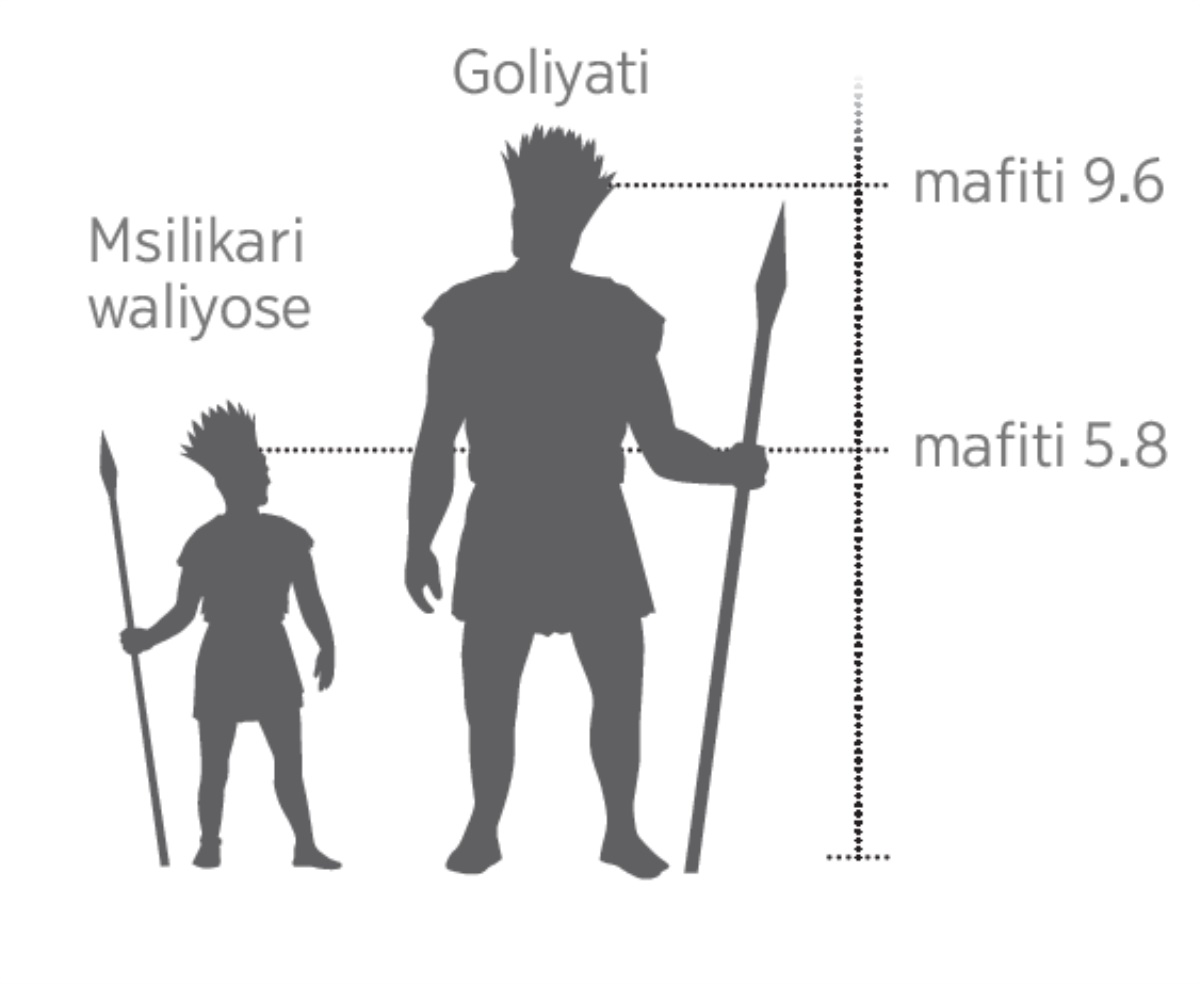 Sikelo yakuyaniskira Goliyati na msilikari waliyose
