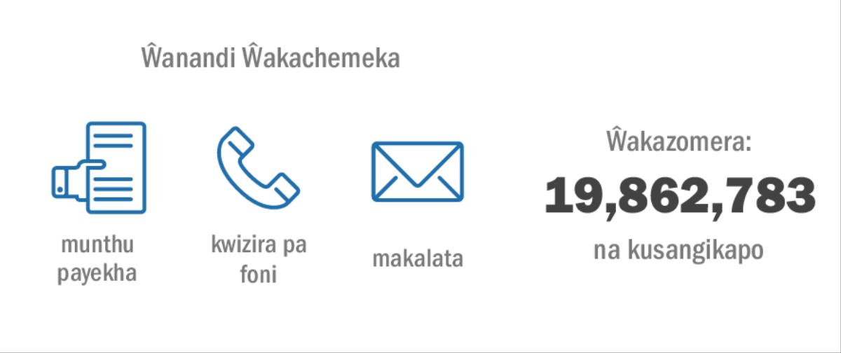 Tikapharazga mu nthowa zakupambanapambana kuti ŵanthu ŵakukwana 19,862,783 ŵize ku chikumbusko cha 2015