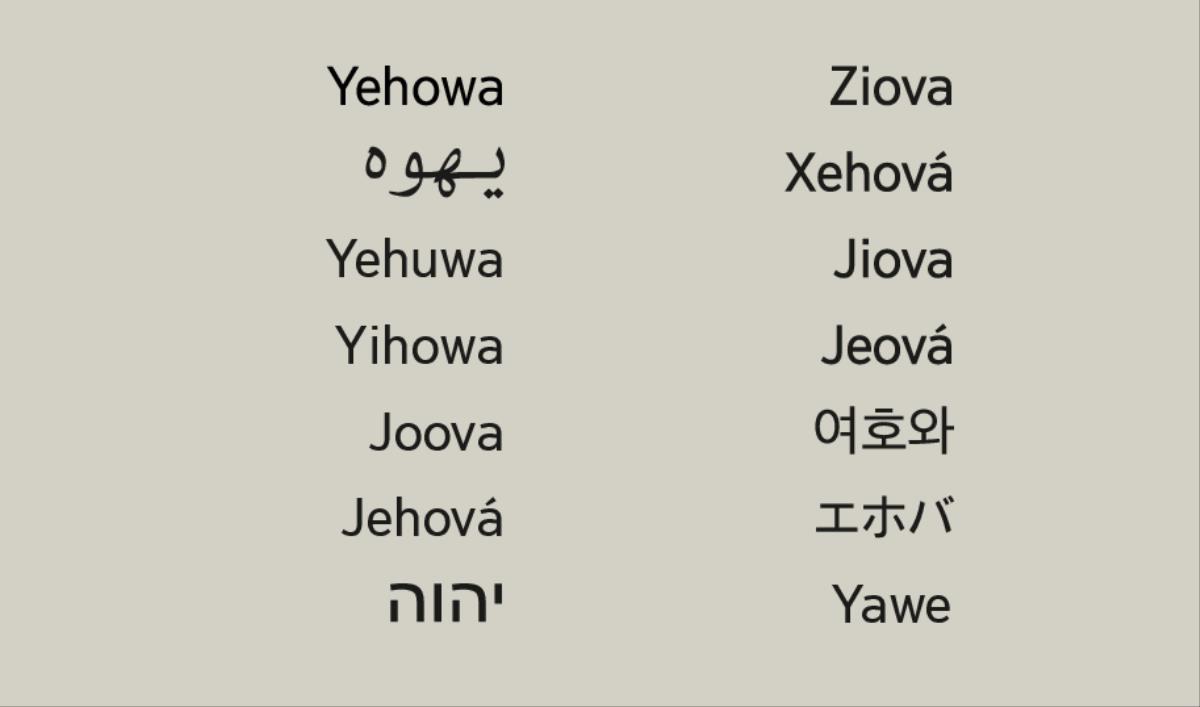 Onyankopɔn din no wɔ kasa ahorow mu