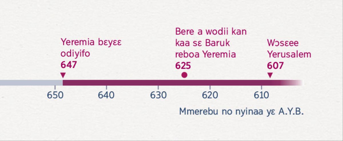 Mmerebu. Ɛkyerɛ bere a Yeremia fii ase hyɛɛ nkɔm, bere a Baruk fii ase boaa no, ne bere a wɔsɛee Yerusalem