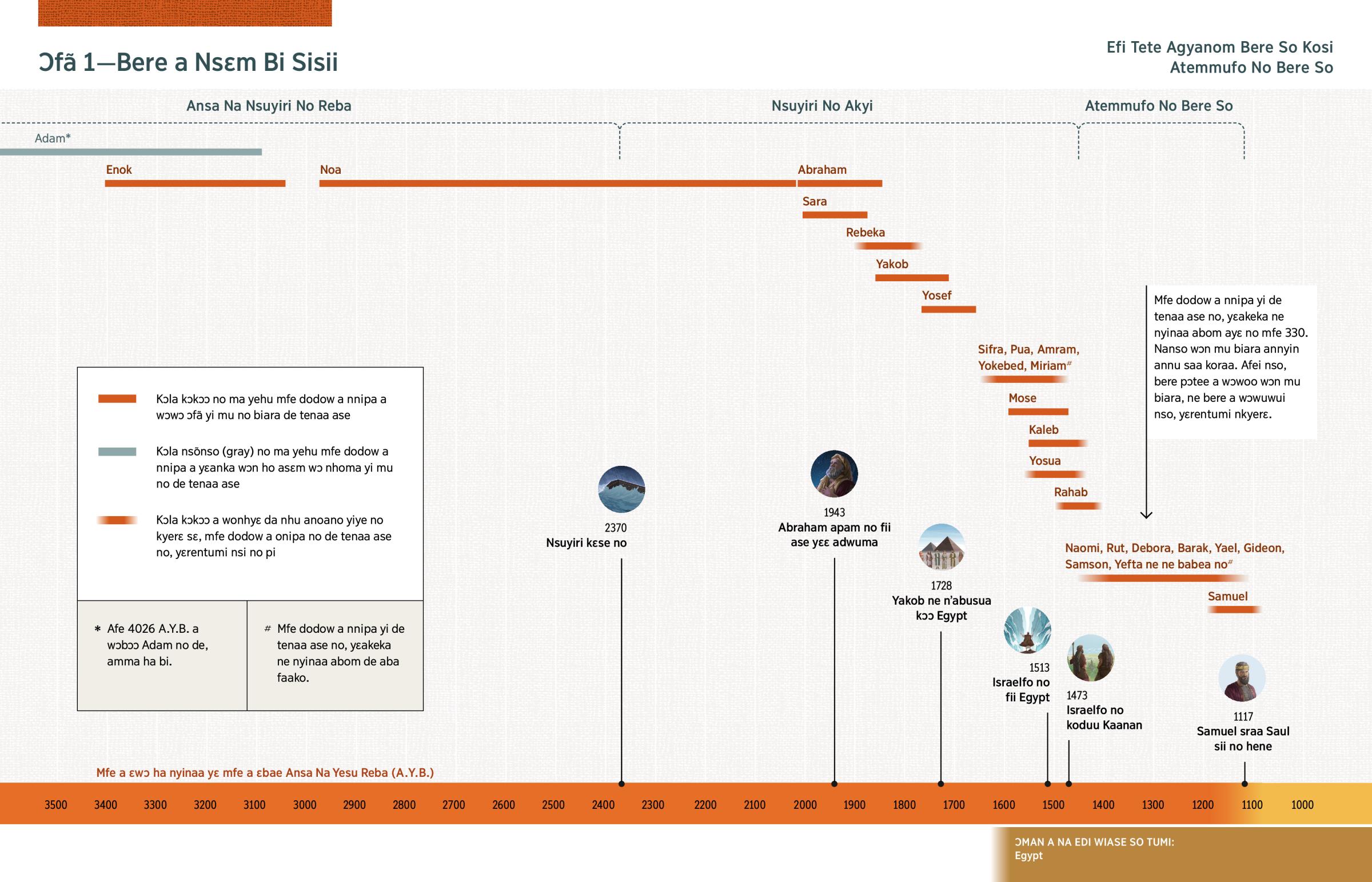 Mfoni bi a ɛma yehu bere a nnipa a yɛkaa wɔn ho nsɛm wɔ Ɔfã 1 no de tenaa ase. Ɛsan ma yehu nsɛm atitiriw bi a esisii a Bible ka ho asɛm.