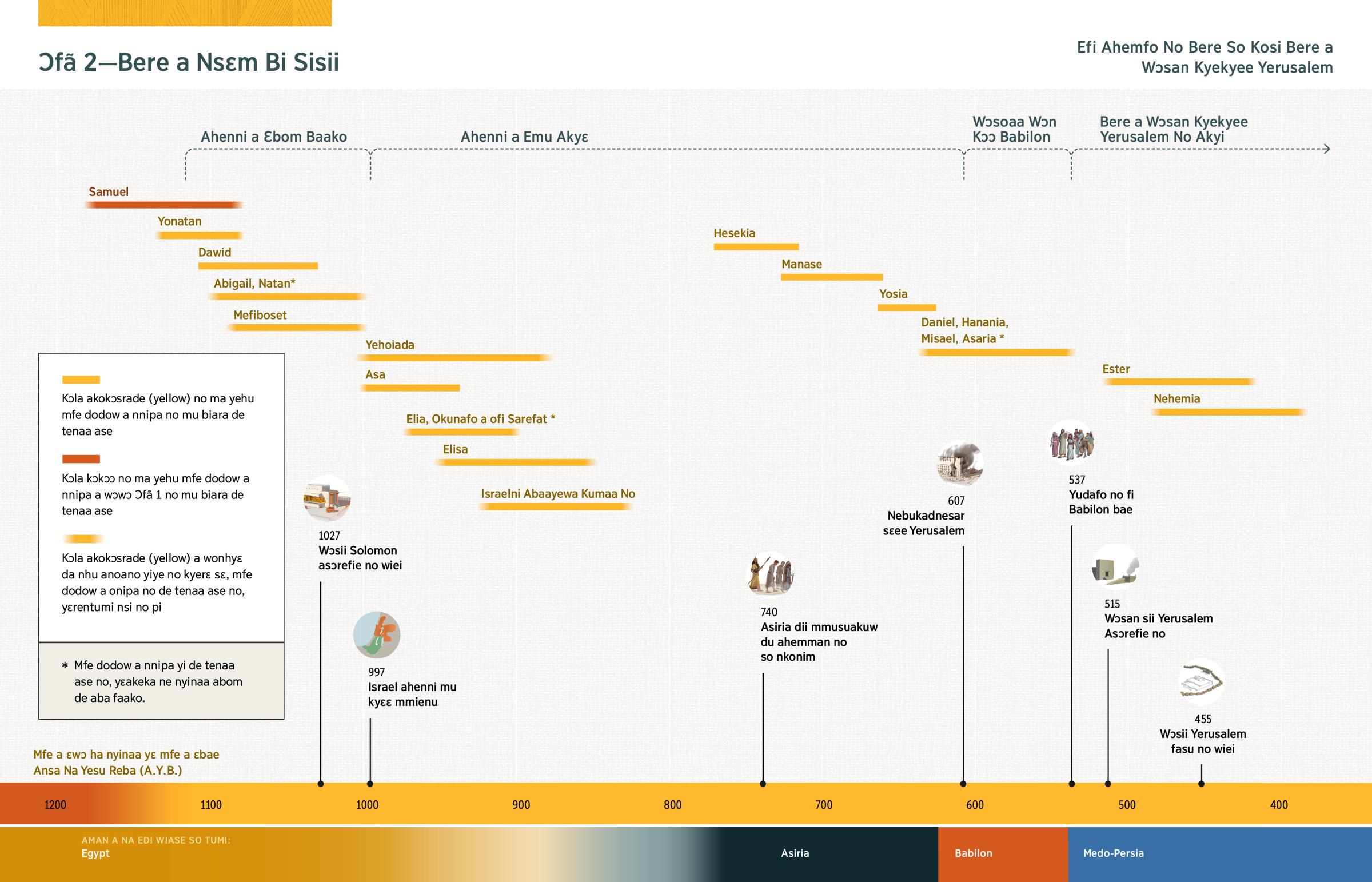 Mfoni bi a ɛma yehu bere a nnipa a yɛkaa wɔn ho nsɛm wɔ Ɔfã 2 no de tenaa ase. Ɛsan ma yehu nsɛm atitiriw bi a esisii a Bible ka ho asɛm.
