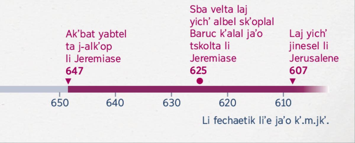 Ti kʼuxi xcholet chalbe smelolal ti chakʼ iluk ti bakʼin laj yichʼ yabtel ta j-alkʼop li Jeremiase, ti bakʼin lik skolta Jeremías li Baruque xchiʼuk ti bakʼin laj yichʼ lajesel li Jerusalene