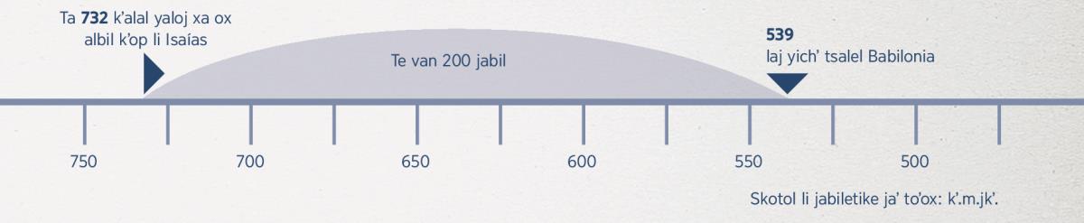 Li kʼusi xcholet chalbe smelolal li kʼusi kʼot ta pasel ti smakoj chib sien jabile: ti kʼusi ora laj yal li albil kʼop Isaías kʼalal to laj yichʼ tsalel li Babilonia