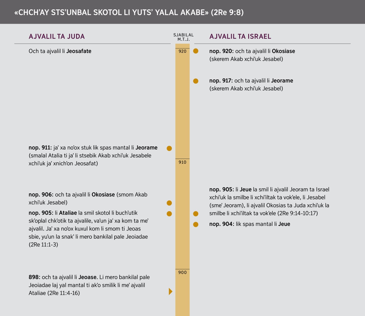 «Chchʼay stsʼunbal skotol li yutsʼ yalal Akabe». Lokʼol ti xcholet chakʼ ta ilel kʼusitik kʼot ta stojolal li yutsʼ yalal Akabe.