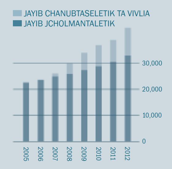 [Grafika ta pajina 2]