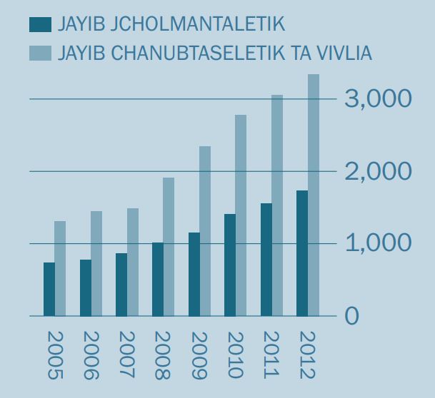 [Grafika ta pajina 2]