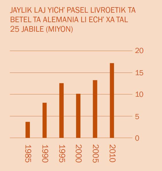[Grafika ta pajina 2]