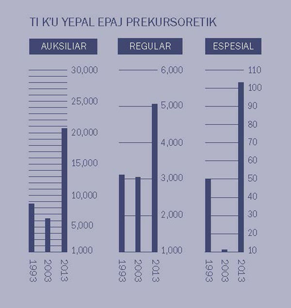 [Grafika ta pajina 2]