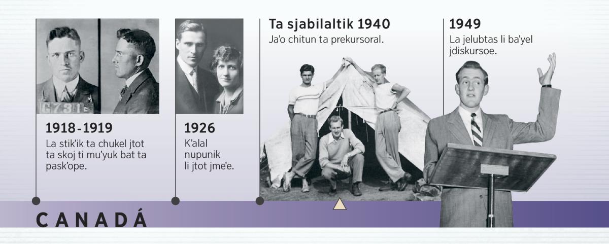 Li stot Douglas Guest ta sjabilaltik 1918 xchiʼuk stot smeʼ ta sjabilal 1926; Douglas Guest chtun ta prekursor xchiʼuk la jelubtas li baʼyel Mantal sventa skotol krixchanoetike