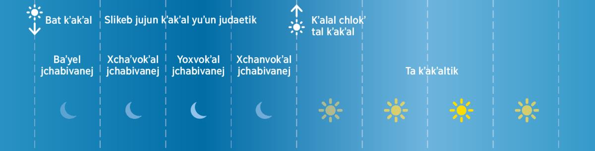 Ta skʼakʼalil Vivliae, li judaetike chchʼakik ta chanvokʼ li jun kʼakʼale
