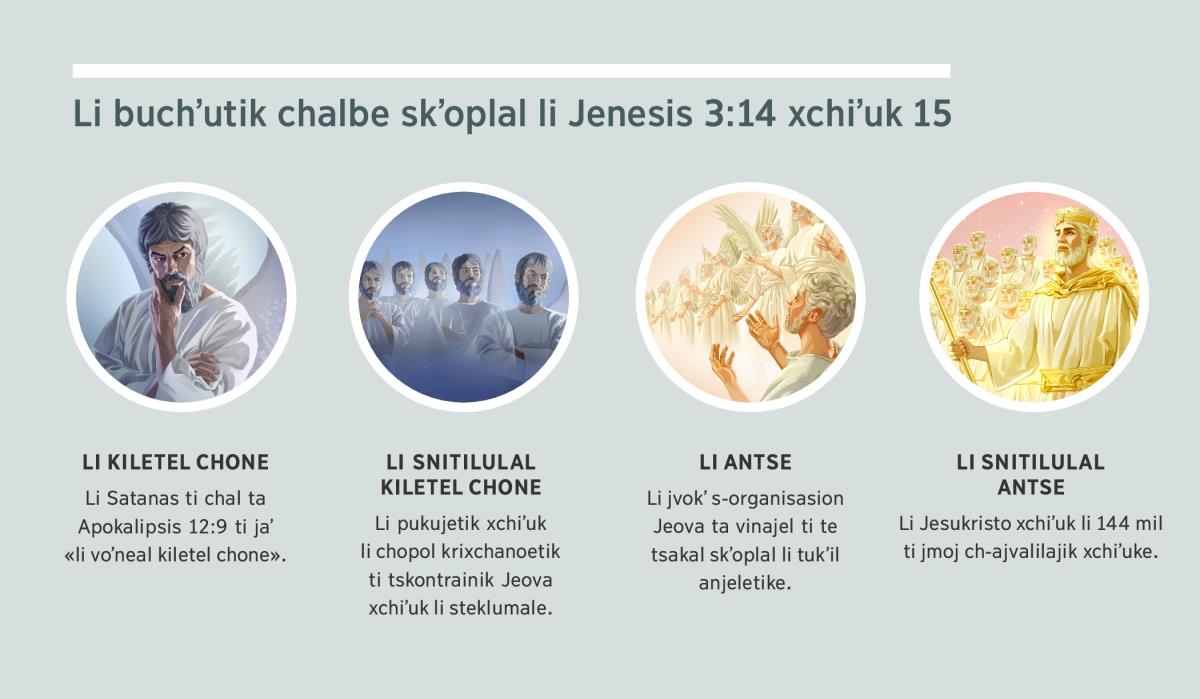 Lokʼoletik: «Li buchʼutik chalbe skʼoplal ta Genesis 3:​14 xchiʼuk 15». 1. Li kiletel chone: li Satanas ti jaʼ jech kʼuchaʼal jun anjele. 2. Li snitilulal chone: chopol anjeletik. 3. Li antse: anjeletik ti tukʼ yakʼoj sbaike. 4. Li snitilulal antse: Jesukristo xchiʼuk li buchʼutik ch-ajvalilalik xchiʼuk ta vinajele. Li lokʼoletike te chvinaj xtok li ta parafo 4, 5, 7, 8 xchiʼuk 9.