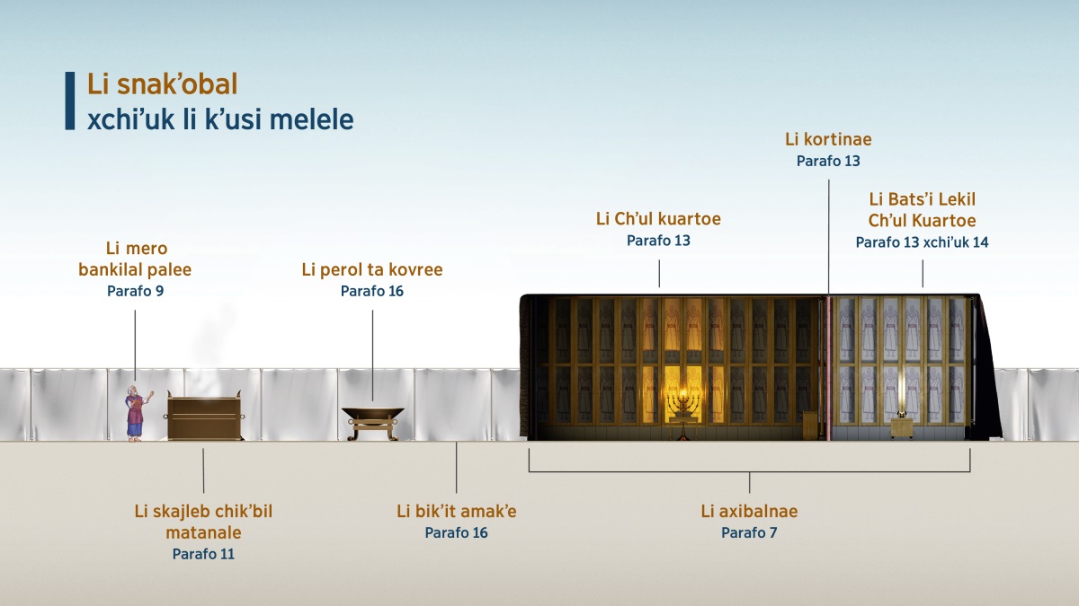 Li rekuadro «Li snakʼobal xchiʼuk li kʼusi melele» chakʼ iluk li kʼusitik te oy ta axibalna sventa xichʼ ichʼel ta mukʼ li Jeovae. 1. Li mero bankilal palee; kʼelo parafo 9. 2. Li skajleb chikʼbil matanale; kʼelo parafo 11. 3. Li perol ta kovree; kʼelo parafo 16. 4. Li bikʼit amakʼe; kʼelo parafo 16. 5. Li axibalnae; kʼelo parafo 7. 6. Li Chʼul kuartoe; kʼelo parafo 13. 7. Li kortinae; kʼelo parafo 13. 8. Li Batsʼi Lekil Chʼul Kuartoe; kʼelo parafo 13 xchiʼuk 14.