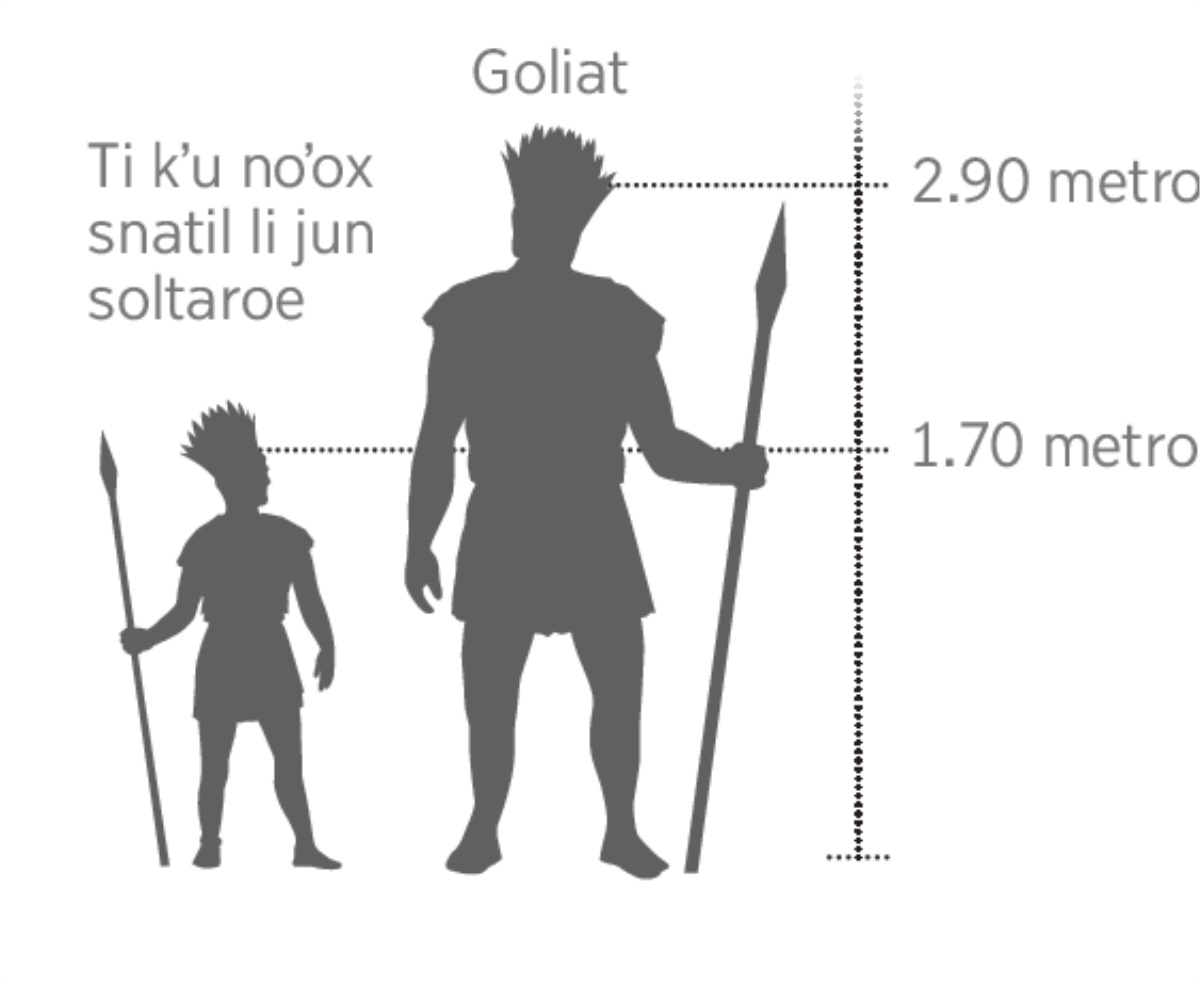 Ti kʼu snatil li Goliat ti mu xkoʼolaj xchiʼuk li yan viniketike