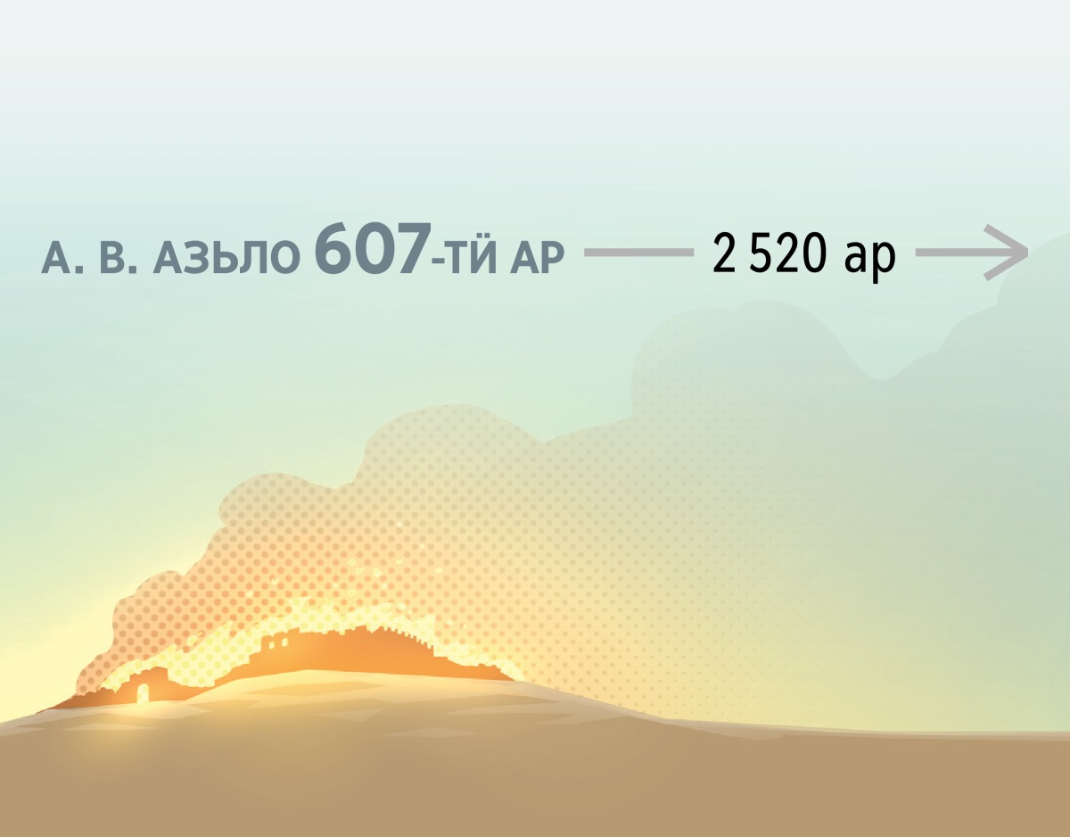 Вашкала Иерусалим а. в. азьло 607-тӥ арын тылын ӝуа. Со бере 2520 ар ортче.
