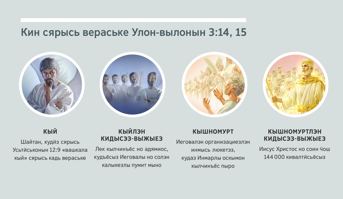 «Кин сярысь вераське Улон-вылонын 3:14, 15» суредъёс: 1) кый — Шайтан, кужмо кылчин; 2) кыйлэн кидысэз-выжыез — лек кылчинъёс; 3) кышномурт — Инмарлы оскымон кылчинъёс; 4) кышномуртлэн кидысэз-выжыез — Иисус Христос но соин ӵош 144 000 кивалтӥсьёсыз. (Учке 4-тӥ, 5-тӥ, 7—9-тӥ абзацъёсты.)