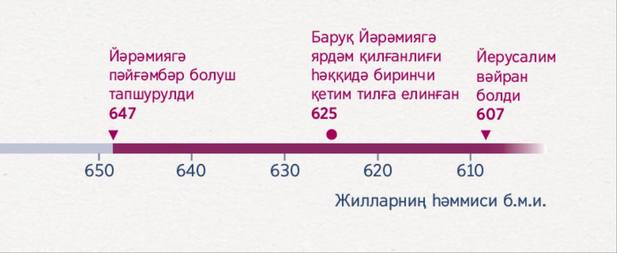 Йәрәмияниң пәйғәмбәр болуши, Баруқниң униңға ярдәм беришни башлиғанлиғи вә Йерусалимниң вәйран болушини көрситидиған вақит җәдвили