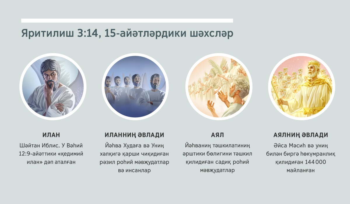 Коллаж: Яритилиш 3: 14, 15-айәтләрдики шәхсләр. 1. Илан: роһий җанлиқ сүпитидә тәсвирләнгән Шәйтан. 2. Иланниң әвлади: рәзил роһий җанлиқлар. 3. Аял: садиқ роһий җанлиқлар. 4. Аялниң әвлади: Әйса Мәсиһ вә униң бирликтә асманда һөкүмранлиқ жүргүзидиған майланған етиқатчилар. Бу көрүнүшләр 4, 5, 7 вә 8-абзацларда тәкрарлиниду.