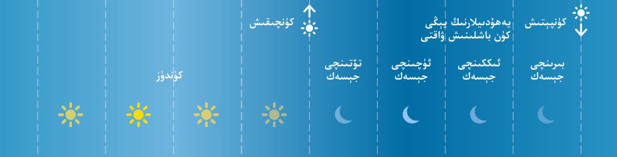 قە‌دىمقى يە‌ھۇ‌دىيلارنىڭ تۆت جېسە‌ك ۋاقتى