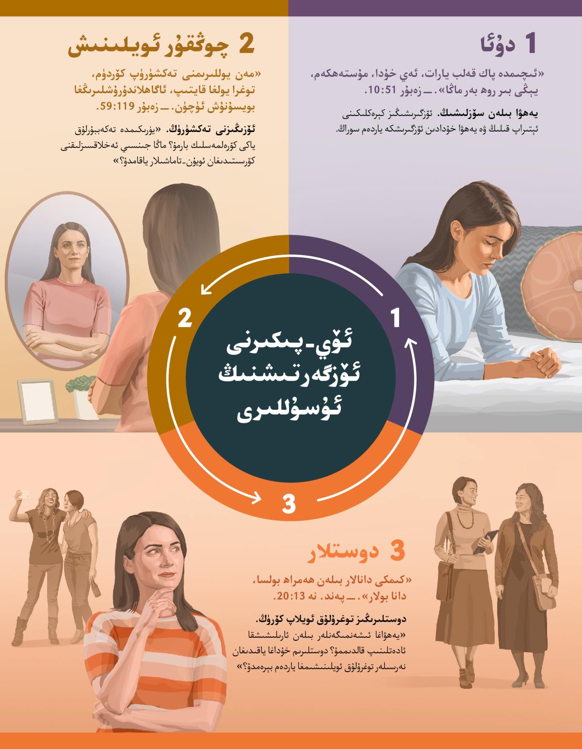 قېرىنداش دۇ‌ئا قىلىش،‏ ئە‌ينە‌ككە قاراپ چوڭقۇ‌ر ئويلىنىش ۋە ياخشى دوستلارنى تاللاش ئارقىلىق ئوي-‏پىكىرىنى ئۆزگە‌رتىۋاتىدۇ